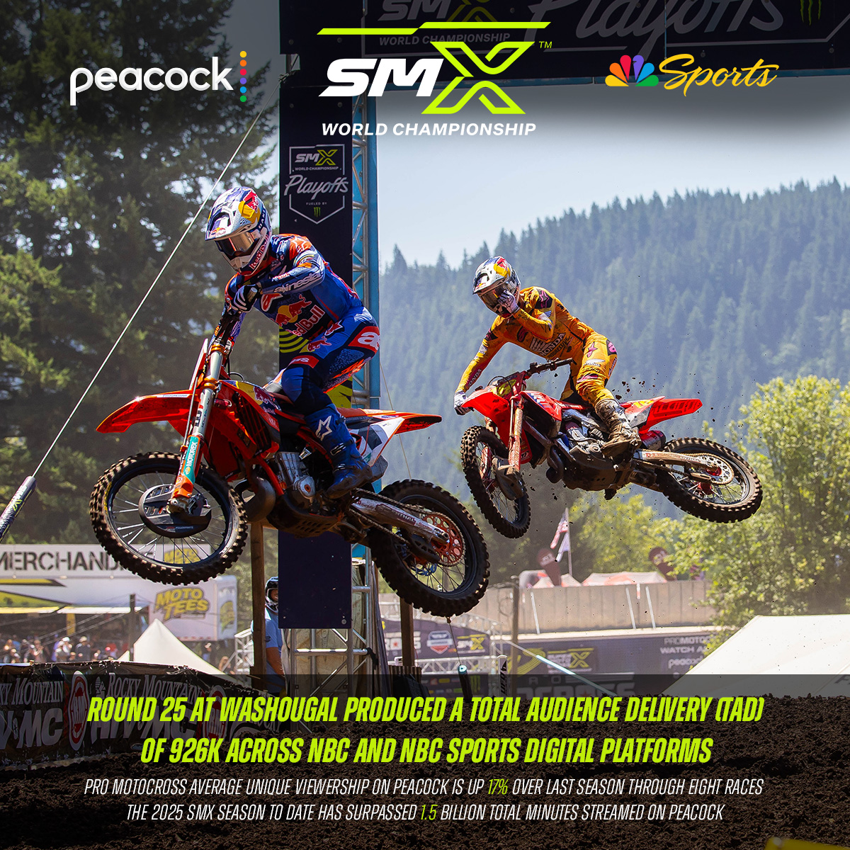 SMX Peacock META Posts